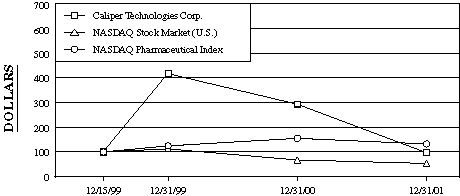 (Performance Graph)